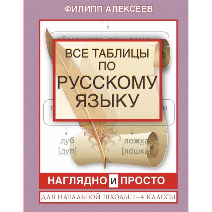 Русский язык. 1 - 4 классы. Все таблицы для начальной школы. Наглядно и просто. Справочник. Алексеев Ф.С. АСТ XKN1643010 - фото 549033