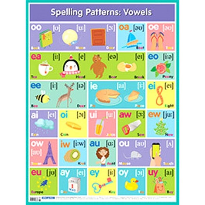 Английские буквосочетания. Гласные. Spelling Patterns. Vowels. А2. - фото 553875