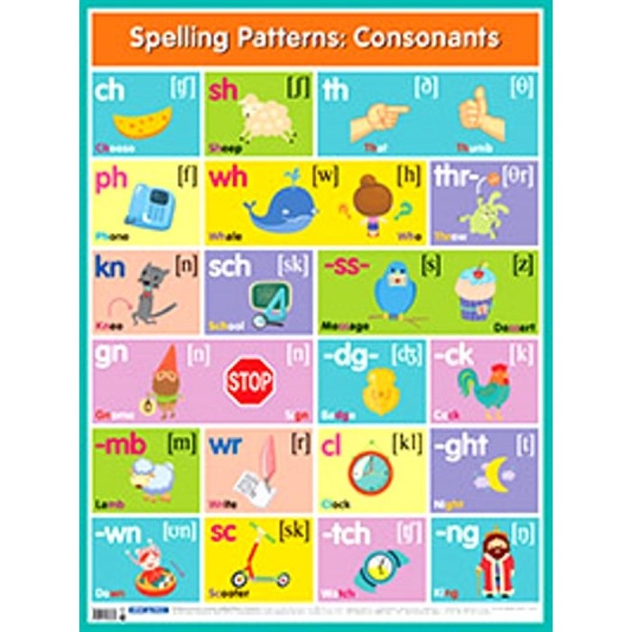 Английские буквосочетания. Согласные. Spelling Patterns. Consonants. А2. XKN1221000 - фото 553876