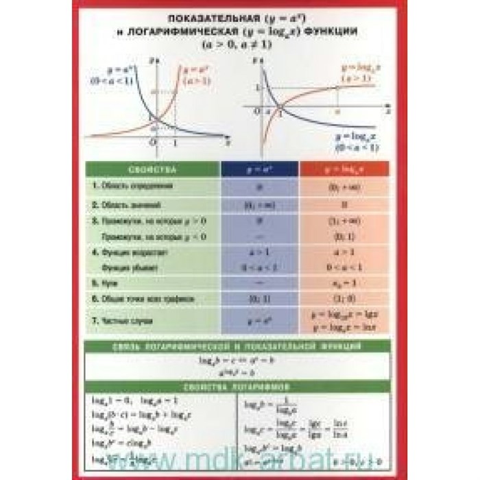 Математика. Показательная и логарифмическая функция. Карточка. АйрПресс XKN885806 - фото 554778