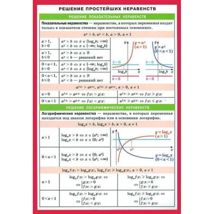Математика. Решение простейших неравенств. Карточка. АйрПресс XKN1008980 - фото 554779