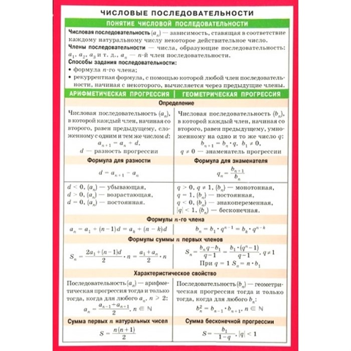 Математика. Числовые последовательности. Комбинаторика. Карточка. АйрПресс XKN1008982 - фото 554780