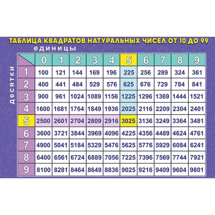 Таблица квадратов натуральных чисел от 10 до 99. А1. 0801104. XKN1753828 - фото 560106