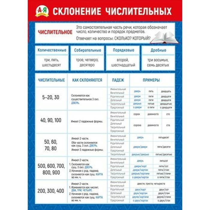 Склонение числительных. 070.826. XKN1602841 - фото 561227