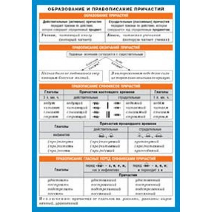 Русский язык. Образование и правописание причастий. Карточка. АйрПресс XKN798850 - фото 561357