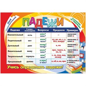 Плакат Учебный  Падежи А4,КПЛ-237 1617395