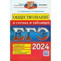 ЕГЭ - 2024. Обществознание в схемах и таблицах. Все разделы и темы Кодификатора ЕГЭ. Понятие и термины. Справочник. Ермоленко Г.А. Экзамен XKN1844952 - фото 542010