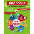 Биология в инфографике. Все важные темы. Справочник. Мазур О.Ч. Эксмо XKN1697585 - фото 544495