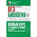 ОГЭ. Биология. Полный курс в таблицах и схемах для подготовки к ОГЭ. Тренажер. Маталин А.В. АСТ XKN1844200 - фото 545326