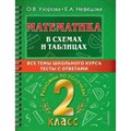 Математика. 2 класс. В схемах и таблицах. Все темы школьного курса. Тесты с ответами. Тренажер. Узорова О.В. АСТ XKN1796500 - фото 548287