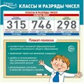 Плакат - полоска. Классы и разряды чисел. 1000 х 330. XKN1814774 - фото 551368