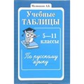 Учебные таблицы 5 - 11 классы по русскому языку. Малюшкин А.Б. XKN134802 - фото 560475